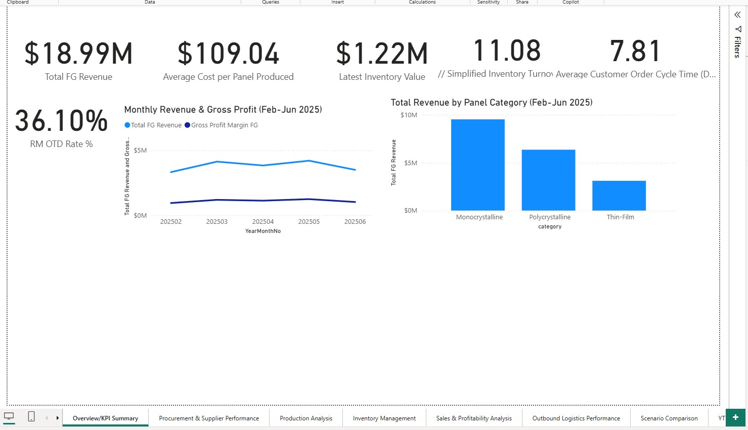 Power BI KPI overview